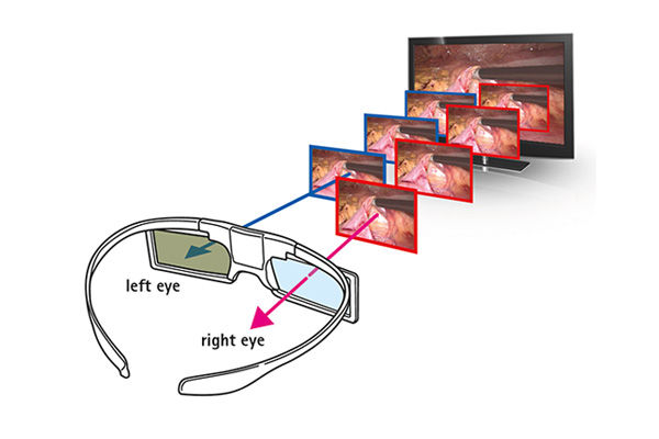 Exemple de lunettes Active Shutter 3D