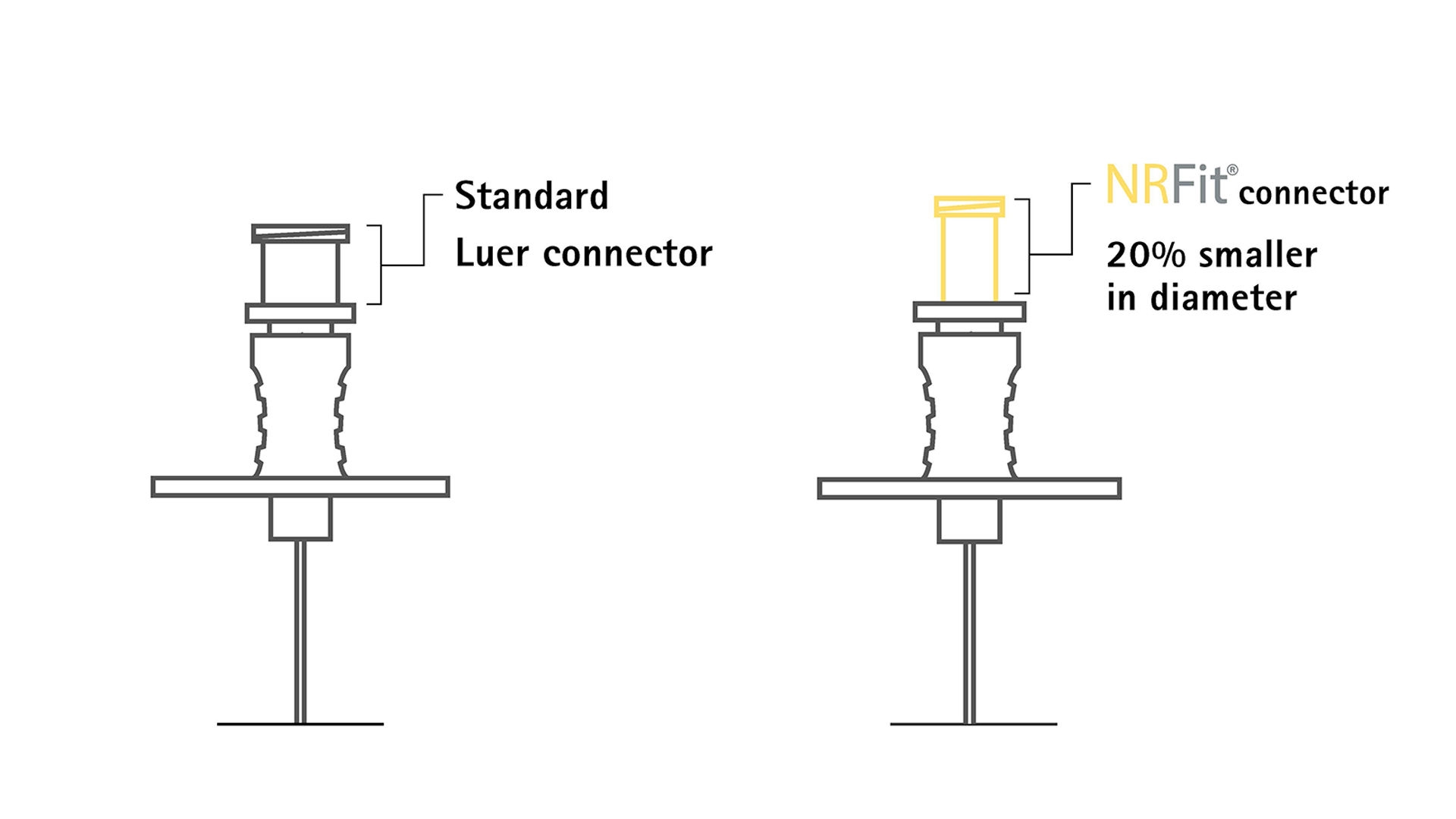 nrfit-connector-vergelijking